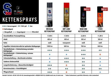 SMAR DO ŁAŃCUCHA W SPRAYU S100 HIGH END CHAIN LUBE 300 ML