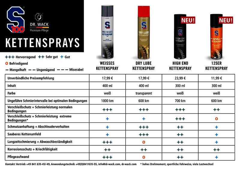 SMAR DO ŁAŃCUCHA W SPRAYU S100 CHAIN LUBE WHITE 100ML